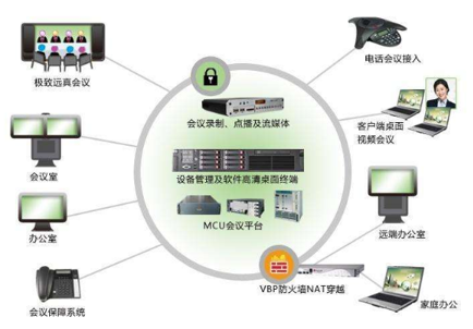 通信技术与计算机技术融合发展分析