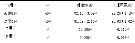 健康教育在胃溃疡护理中的应用效果分析