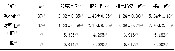 循证护理在重症急性胰腺炎护理当中的应用效果及对护理质量的影响探讨