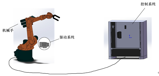 工业机器人的组成及技术参数教案
