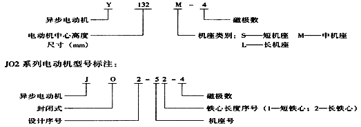 三相异步电动机的安装与维修教案