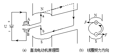 直流电动机教案