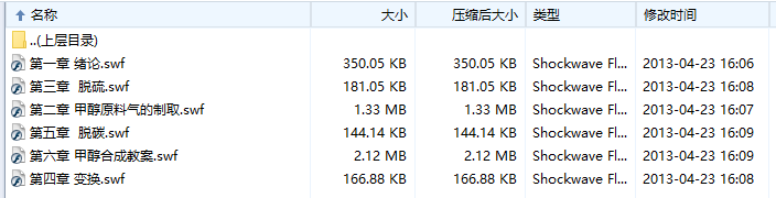 内蒙古化工职业学院甲醇生产工艺与操作电子教案(共6章)