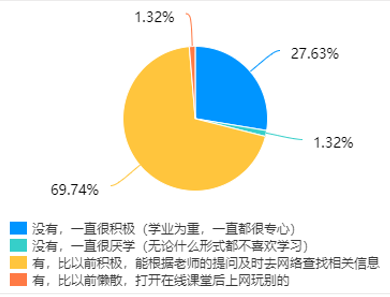 云端互动 打造在线教学新魅力