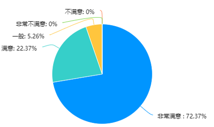 云端互动 打造在线教学新魅力