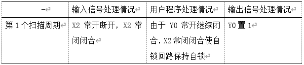 PLC改造继电器控制电路时的时序问题及解决方法