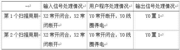 PLC改造继电器控制电路时的时序问题及解决方法
