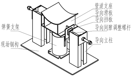 导向式弹簧支架的结构设计