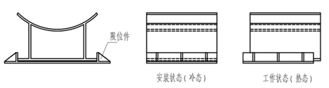 导向式弹簧支架的结构设计