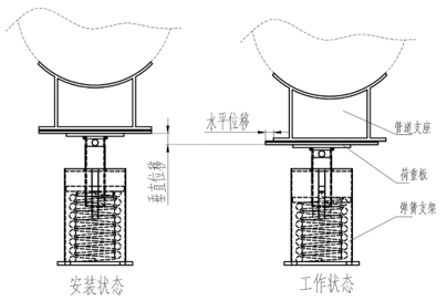 导向式弹簧支架的结构设计