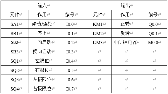基于Automation Studio的多课程联合实训教学探究