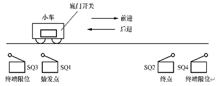 基于Automation Studio的多课程联合实训教学探究