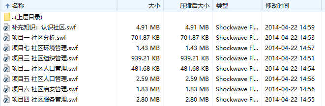 义乌工商职业技术学院社区管理实务课件(共7章)