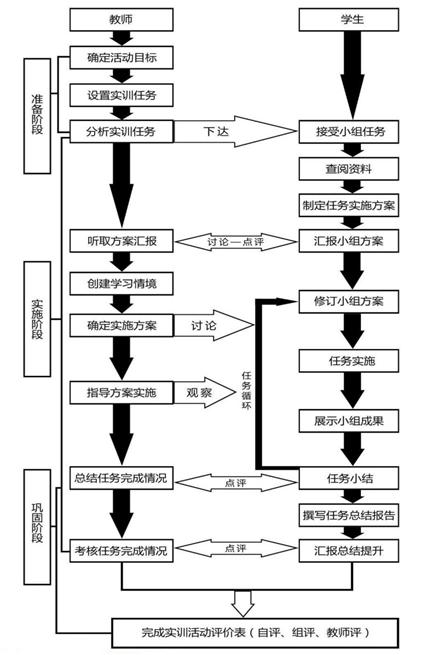引入工作室项目教学模式 助力中职会展实训教学——以上海市曹杨职校会展专业为例