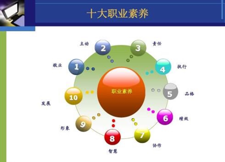 职业素养背景下中职语文教学培养路径初探