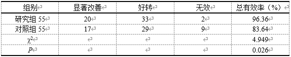 糖尿病肾病患者给予贝那普利联合阿托伐他汀治疗的临床研究