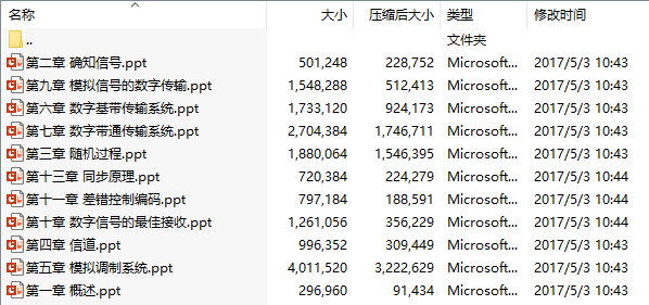 通信原理（南京师范大学）教学课件
