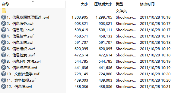 太原工业学院信息资源管理课件(共12章）