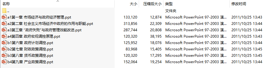 福州大学政府经济管理教学课件
