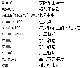 588板簧支座加工工艺改进