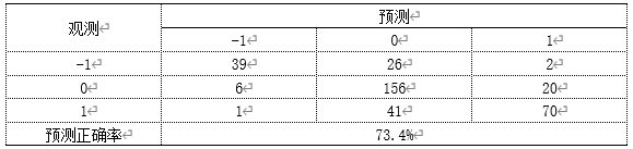 企业债券信用等级迁移影响因素分析