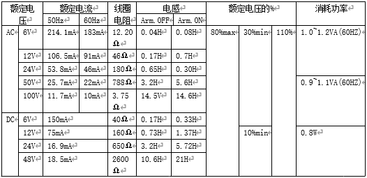 继电器在电气工程及其自动化低压电器中的应用分析