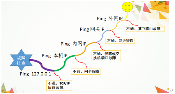 浅谈形象化教学在计算机网络教学设计中的应用