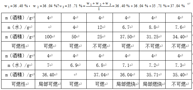 酒精可燃与不可燃的临界浓度探究
