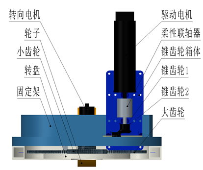 驱转一体式主动万向轮设计与实现