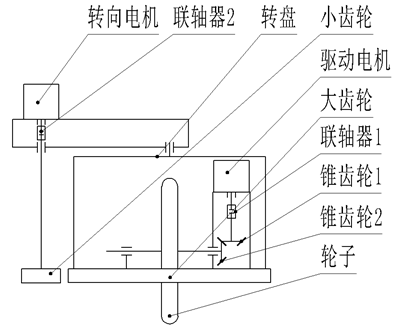 驱转一体式主动万向轮设计与实现