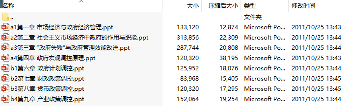 福州大学政府经济管理教学课件(共8章)