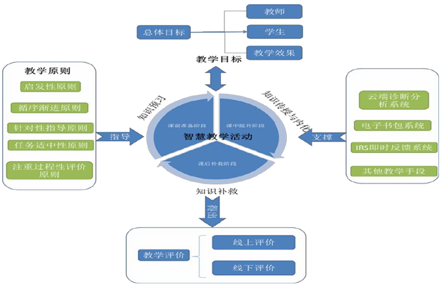 智慧化课堂:新冠疫情下教学实施路径的难题破解——搭建机械专业“职教云”icve课堂