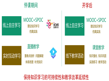 智慧化课堂:新冠疫情下教学实施路径的难题破解——搭建机械专业“职教云”icve课堂