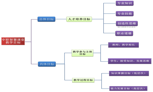 智慧化课堂:新冠疫情下教学实施路径的难题破解——搭建机械专业“职教云”icve课堂