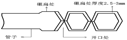 奥氏体不锈钢中径管焊接工艺
