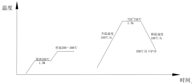 12Cr1MoV耐热钢管的焊接工艺