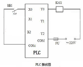 继电控制PLC单片机起保停控制方法之比较