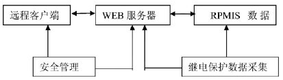 继电保护新技术及其在农村电力系统中应用核心思路分析