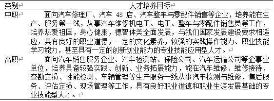 汽车运用与维修专业中高职衔接人才培养方案的探索研究