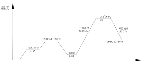 SA335-P91管主蒸汽管弯头焊接