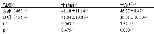 老年患者下肢肌肉力量训练中弹力带抗阻训练的应用分析