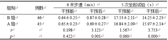 老年患者下肢肌肉力量训练中弹力带抗阻训练的应用分析