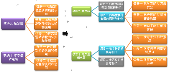 “三课”教学模式打造电子技术精品课堂——以《“抢答器”、“数字钟”的探析与制作》为例