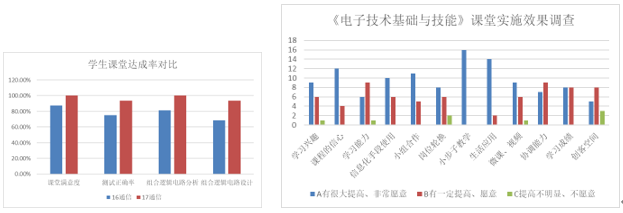 “三课”教学模式打造电子技术精品课堂——以《“抢答器”、“数字钟”的探析与制作》为例