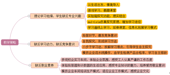 “三课”教学模式打造电子技术精品课堂——以《“抢答器”、“数字钟”的探析与制作》为例