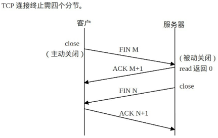 基于TCP的简易聊天室设计与实现