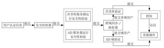 计算机网络信息安全中防火墙的应用