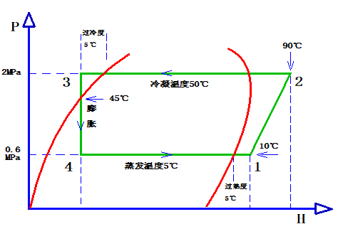 空调制冷循环理论详解