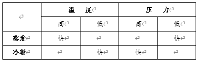 空调制冷循环理论详解