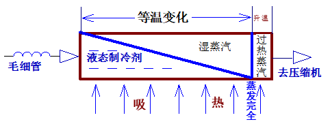 空调制冷循环理论详解